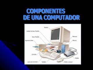COMPONENTES  DE UNA COMPUTADORA 