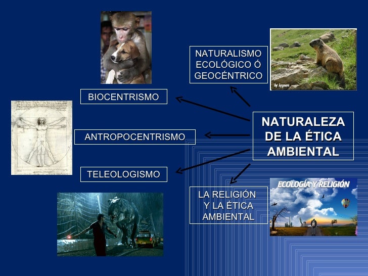 ECOLOGÍA HUMANA