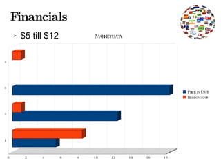Financials $5 till $12 