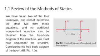 1.1 Review of the Methods of Statics
We have found two of the four
unknowns, but cannot determine
the other two from these
equations, and no additional
independent equation can be
obtained from the free-body
diagram of the structure. We must
now dismember the structure.
Considering the free-body diagram
of the boom AB (Fig. 1.3).
 