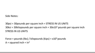Side Notes:
30psi = 30pounds per square inch = STRESS IN US UNITS
30ksi = 30kilopounds per square inch = 30x103 pounds per square inch
STRESS IN US UNITS
Force = pounds (lbs) / kilopounds (kips) = x103 pounds
A = squared inch = in2
 