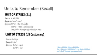 Units to Remember (Recall)
UNIT OF STRESS (S.I.)
Force: N, kN, MN
Area: m2, cm2, mm2
Stress: N/m2 = Pa (Pascal)
kN/m2 = kPa (kilopascal)
MN/m2 = MPa (MegaPascal) = MPa
Force: lb, kips
Area: ft2, in2
Stress: lb/in2 = psi
lb/ft2 = psf 1kip = 1000lb; 2kips = 2000lbs;
ksi = 1 kip/in2 (1000lb/in2) ; ex: 8ksi = 8000psi
psf = lb/ft2 (pound per square foot)
UNIT OF STRESS (US Customary)
 