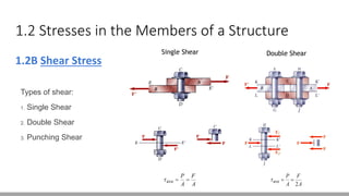 1.2 Stresses in the Members of a Structure
1.2B Shear Stress
Types of shear:
1. Single Shear
2. Double Shear
3. Punching Shear
Single Shear Double Shear
 