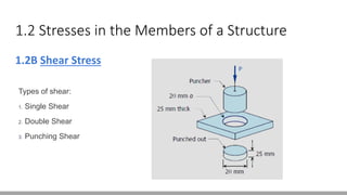 1.2 Stresses in the Members of a Structure
1.2B Shear Stress
Types of shear:
1. Single Shear
2. Double Shear
3. Punching Shear
 
