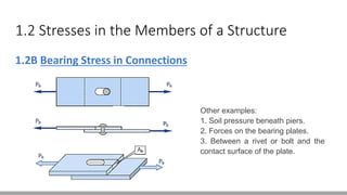 1.2 Stresses in the Members of a Structure
1.2B Bearing Stress in Connections
Other examples:
1. Soil pressure beneath piers.
2. Forces on the bearing plates.
3. Between a rivet or bolt and the
contact surface of the plate.
 