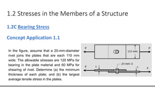 1.2 Stresses in the Members of a Structure
1.2C Bearing Stress
Concept Application 1.1
In the figure, assume that a 20-mm-diameter
rivet joins the plates that are each 110 mm
wide. The allowable stresses are 120 MPa for
bearing in the plate material and 60 MPa for
shearing of rivet. Determine (a) the minimum
thickness of each plate; and (b) the largest
average tensile stress in the plates.
 