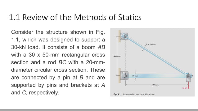 Strength of Materials_ Beginner's Guide.pdf | Civil Engineering ...