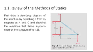 1.1 Review of the Methods of Statics
First draw a free-body diagram of
the structure by detaching it from its
supports at A and C and showing
the reactions that these supports
exert on the structure (Fig 1.2).
 