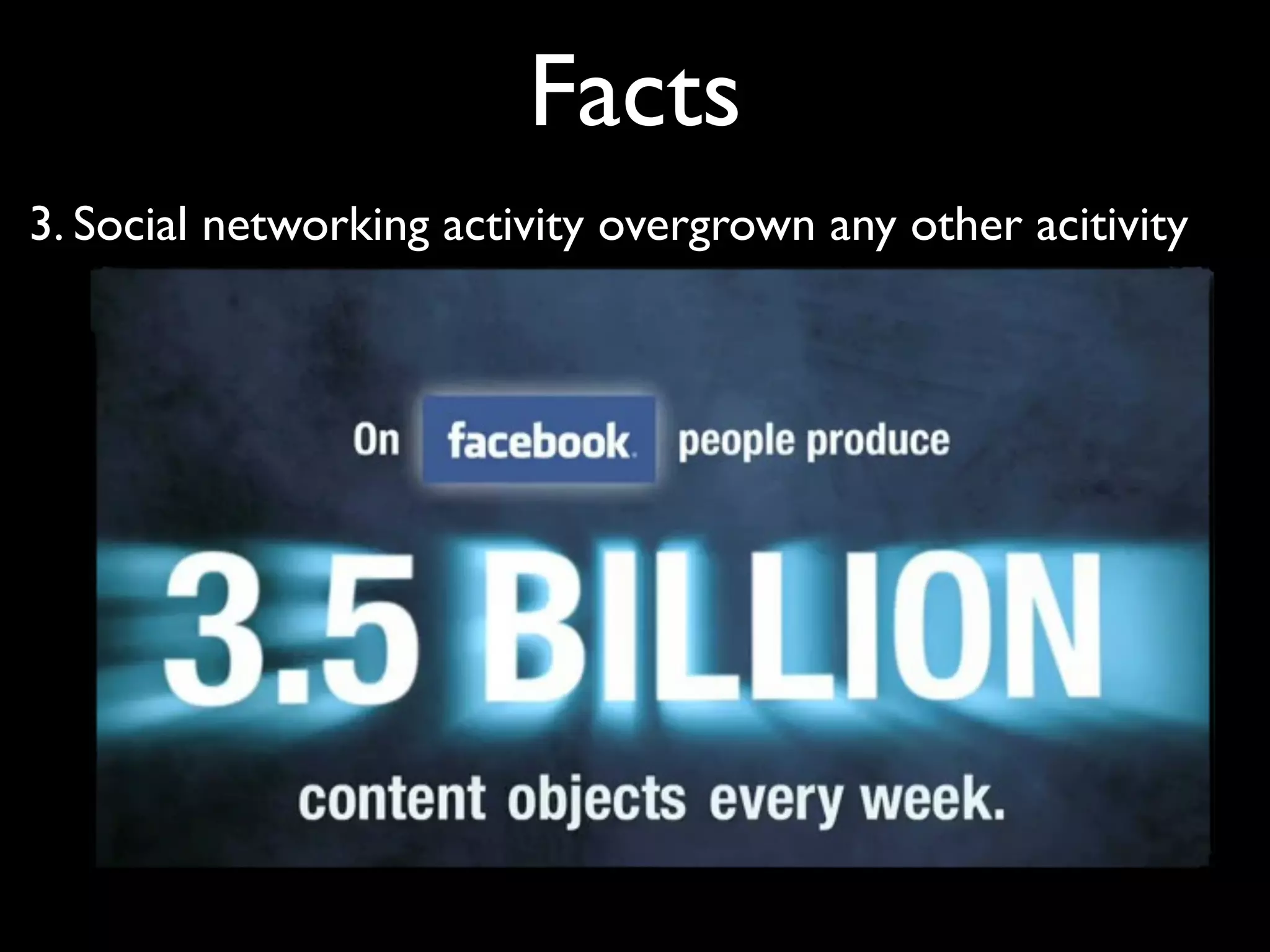 Facts
3. Social networking activity overgrown any other acitivity
 