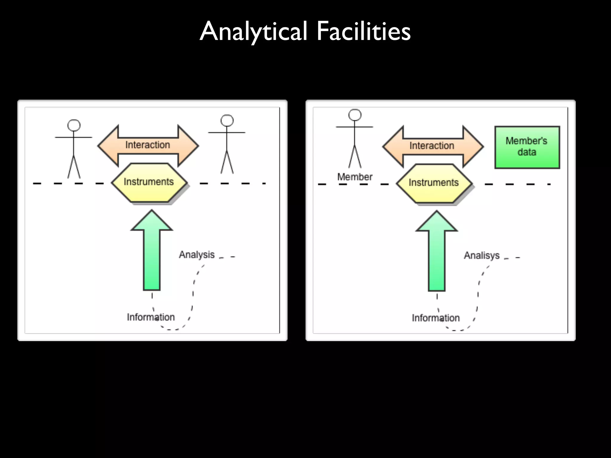 Analytical Facilities
 