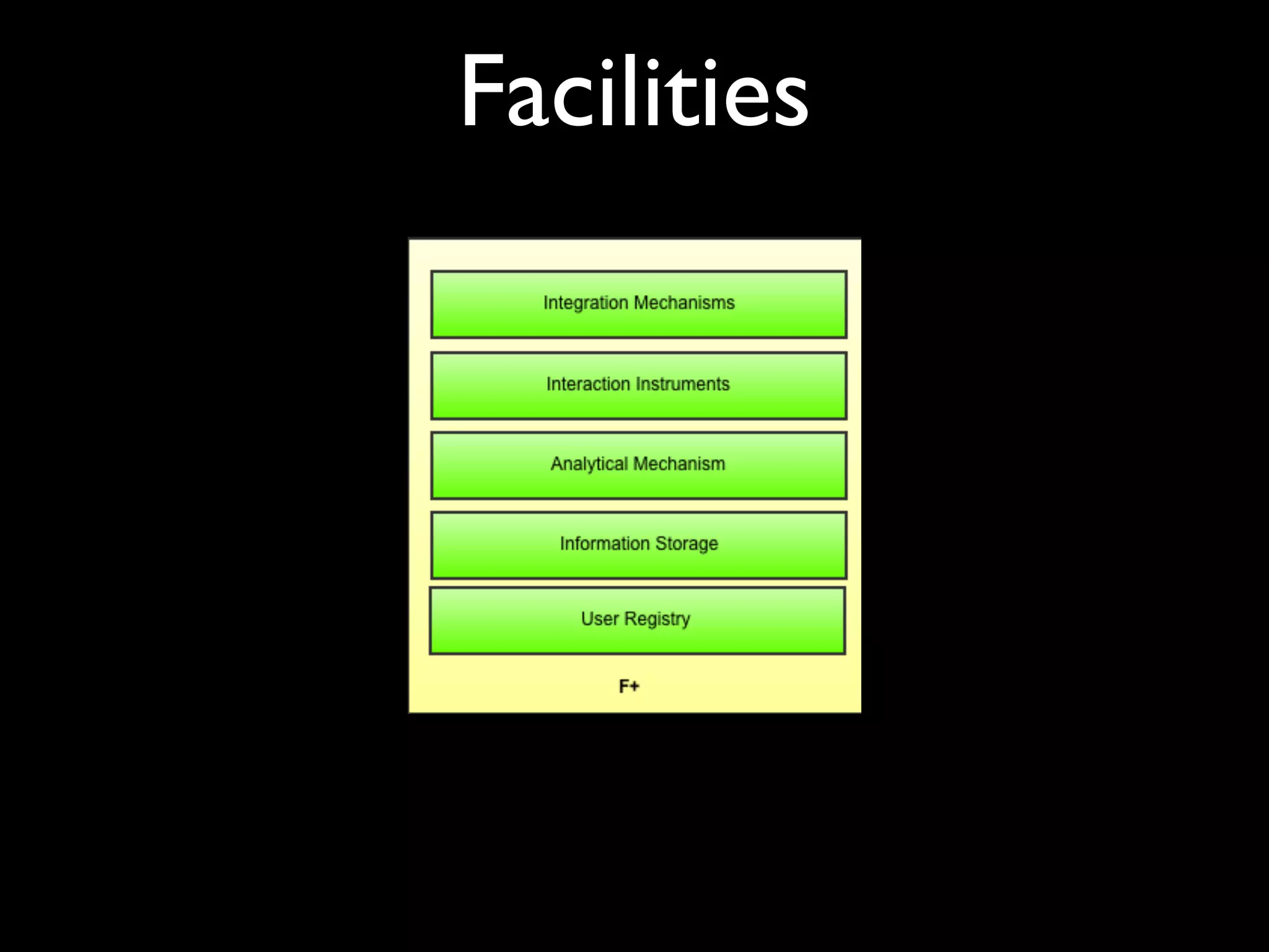 Facilities
 
