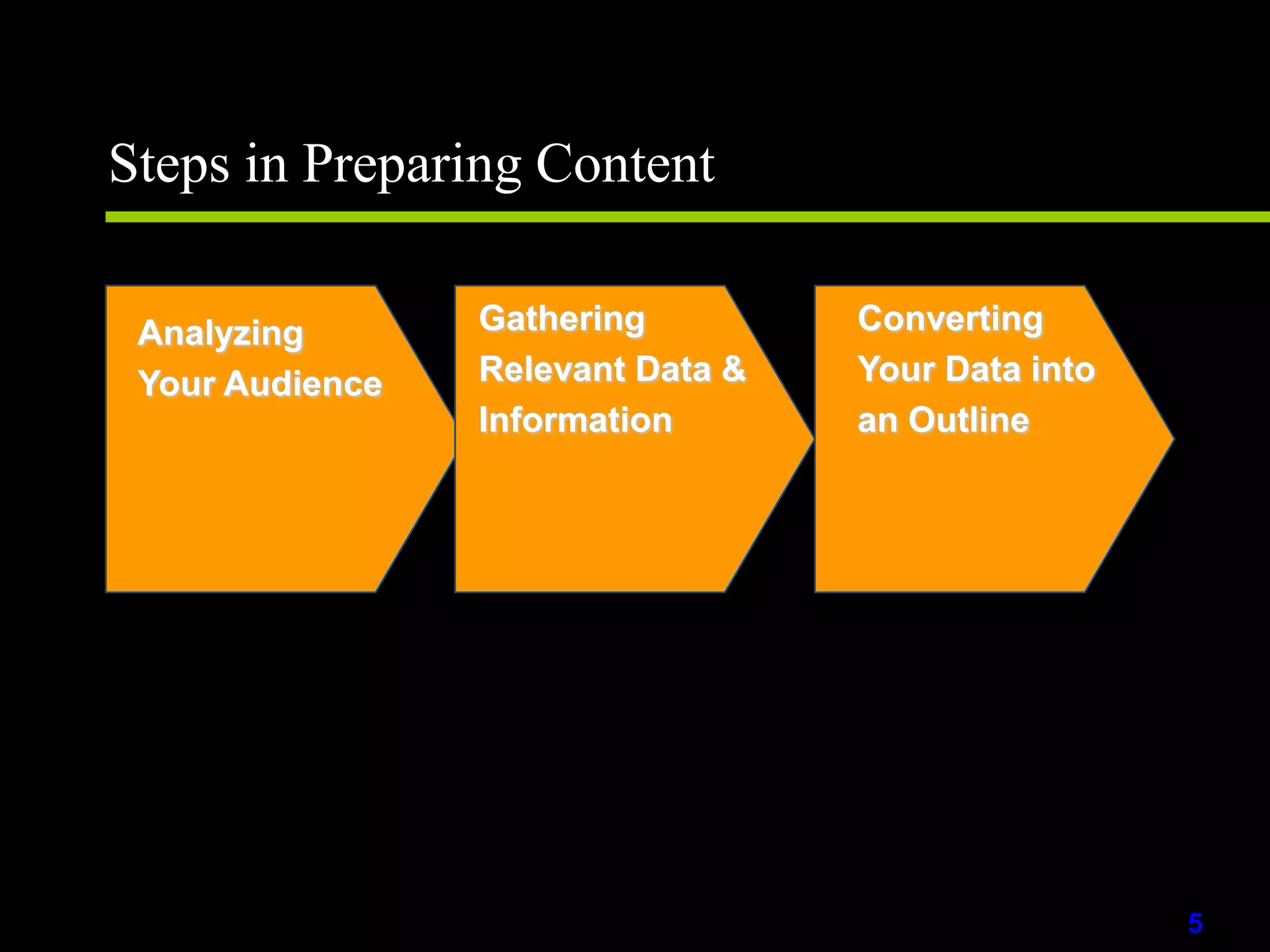 Steps in Preparing ContentGathering Relevant Data & InformationConverting Your Data into an OutlineAnalyzing Your Audience