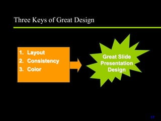 Should include an agenda and clarify the goals and objectives of your presentation.