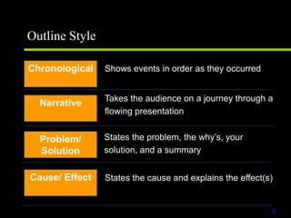 Demographic Information – this may include the age, gender, culture, and language of the audience membersGathering Relevant Data & InformationBefore you start your research to gather relevant information, there are three questions should be considered :