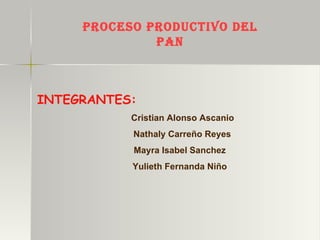 PROCESO PRODUCTIVO DEL PAN INTEGRANTES: Cristian Alonso Ascanio  Nathaly Carreño Reyes Mayra Isabel Sanchez Yulieth Fernanda Niño 