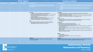 (F) Progression in Mathematics Progression in mathematicsProgression in ...