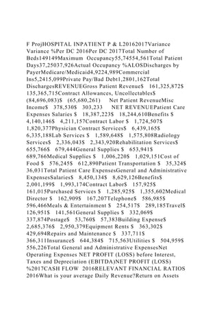 F ProjHOSPITAL INPATIENT P & L20162017Variance
Variance %Per DC 2016Per DC 2017Total Number of
Beds149149Maximum Occupancy55,74554,561Total Patient
Days37,25037,926Actual Occupancy %ALOSDischarges by
PayerMedicare/Medicaid4,9224,989Commercial
Ins5,2415,099Private Pay/Bad Debt1,2801,162Total
DischargesREVENUEGross Patient Revenue$ 161,325,872$
135,365,715Contract Allowances, Uncollectables$
(84,696,083)$ (65,680,261) Net Patient RevenueMisc
Income$ 378,530$ 303,233 NET REVENUEPatient Care
Expenses Salaries $ 18,387,223$ 18,244,610Benefits $
4,140,146$ 4,211,157Contract Labor $ 1,724,507$
1,820,377Physician Contract Services$ 6,439,165$
6,335,188Lab Services $ 1,589,648$ 1,575,808Radiology
Services$ 2,336,043$ 2,343,920Rehabilitation Services$
655,766$ 679,444General Supplies $ 653,941$
689,766Medical Supplies $ 1,006,220$ 1,029,151Cost of
Food $ 576,245$ 612,890Patient Transportation $ 35,324$
36,031Total Patient Care ExpensesGeneral and Administrative
ExpensesSalaries$ 8,450,134$ 8,629,126Benefits$
2,001,199$ 1,993,174Contract Labor$ 157,925$
161,015Purchased Services $ 1,285,925$ 1,355,602Medical
Director $ 162,909$ 167,207Telephone$ 586,985$
596,466Meals & Entertainment $ 254,517$ 289,185Travel$
126,951$ 141,561General Supplies $ 332,069$
337,874Postage$ 53,760$ 57,383Building Expense$
2,685,376$ 2,950,379Equipment Rents $ 363,302$
429,694Repairs and Maintenance $ 337,711$
366,311Insurance$ 644,384$ 715,563Utilities $ 504,959$
556,226Total General and Administrative ExpensesNet
Operating Expenses NET PROFIT (LOSS) before Interest,
Taxes and Depreciation (EBITDA)NET PROFIT (LOSS)
%2017CASH FLOW 2016RELEVANT FINANCIAL RATIOS
2016What is your average Daily Revenue?Return on Assets
 