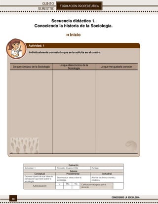 10
CONOCIENDO LA SOCIOLOGÍA
.
Secuencia didáctica 1.
Conociendo la historia de la Sociología.
Inicio
EEEEvaluaciónvaluaciónvaluaciónvaluación
Actividad: 1 Producto: Cuadro CDG. Puntaje:
SaberesSaberesSaberesSaberes
ConceptualConceptualConceptualConceptual ProcedimentalProcedimentalProcedimentalProcedimental ActitudinalActitudinalActitudinalActitudinal
Expresa a partir de sus ideas la
percepción que tiene sobre la
sociología.
Examina sus ideas sobre la
sociología.
Atiende las instrucciones y
colabora.
Autoevaluación
C MC NC Calificación otorgada por el
docente
Individualmente contesta lo que se te solicita en el cuadro.
Lo que conozco de la SociologíaLo que conozco de la SociologíaLo que conozco de la SociologíaLo que conozco de la Sociología
Lo que desconozco de laLo que desconozco de laLo que desconozco de laLo que desconozco de la
SociologíaSociologíaSociologíaSociología
Lo que me gustaría conocerLo que me gustaría conocerLo que me gustaría conocerLo que me gustaría conocer
Actividad: 1
 