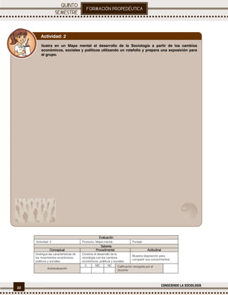 22
CONOCIENDO LA SOCIOLOGÍA
.
EvaluaciónEvaluaciónEvaluaciónEvaluación
Actividad: 2 Producto: Mapa mental. Puntaje:
SaberesSaberesSaberesSaberes
ConceptualConceptualConceptualConceptual ProcedimentalProcedimentalProcedimentalProcedimental ActitudinalActitudinalActitudinalActitudinal
Distingue las características de
los movimientos económicos,
políticos y sociales.
Conecta el desarrollo de la
sociología con los cambios
económicos, políticos y sociales.
Muestra disposición para
compartir sus conocimientos.
Autoevaluación
C MC NC Calificación otorgada por el
docente
Ilustra en un Mapa mental el desarrollo de la Sociología a partir de los cambios
económicos, sociales y políticos utilizando un rotafolio y prepara una exposición para
el grupo.
Actividad: 2
 
