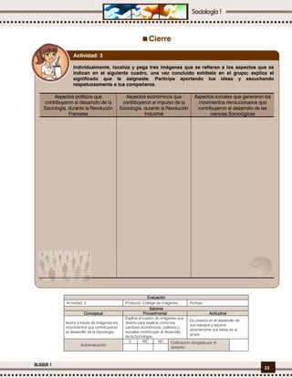 23
BLOQUE 1
Cierre
EvaluacEvaluacEvaluacEvaluaciónióniónión
Actividad: 3 Producto: Collage de imágenes. Puntaje:
SaberesSaberesSaberesSaberes
ConceptualConceptualConceptualConceptual ProcedimentalProcedimentalProcedimentalProcedimental ActitudinalActitudinalActitudinalActitudinal
Ilustra a través de imágenes los
movimientos que contribuyeron
al desarrollo de la Sociología.
Explica el cuadro de imágenes que
diseño para explicar cómo los
cambios económicos, políticos y
sociales contribuyen al desarrollo
de la Sociología.
Es creativo en el desarrollo de
sus trabajos y expone
abiertamente sus ideas en el
grupo.
Autoevaluación
C MC NC Calificación otorgada por el
docente
Individualmente, localiza y pega tres imágenes que se refieran a los aspectos que se
indican en el siguiente cuadro, una vez concluido exhíbelo en el grupo; explica el
significado que le asignaste. Participa aportando tus ideas y escuchando
respetuosamente a tus compañeros.
Aspectos políticos queAspectos políticos queAspectos políticos queAspectos políticos que
contribuyeron al desarrollo de lacontribuyeron al desarrollo de lacontribuyeron al desarrollo de lacontribuyeron al desarrollo de la
Sociología,Sociología,Sociología,Sociología, durante la Revolucióndurante la Revolucióndurante la Revolucióndurante la Revolución
FrancesaFrancesaFrancesaFrancesa
Aspectos económicos queAspectos económicos queAspectos económicos queAspectos económicos que
contribuyeron al impulso decontribuyeron al impulso decontribuyeron al impulso decontribuyeron al impulso de lalalala
Sociología, dSociología, dSociología, dSociología, durante la Revoluciónurante la Revoluciónurante la Revoluciónurante la Revolución
IndustrialIndustrialIndustrialIndustrial
Aspectos sociales que generaron losAspectos sociales que generaron losAspectos sociales que generaron losAspectos sociales que generaron los
movimientos revolucionarios quemovimientos revolucionarios quemovimientos revolucionarios quemovimientos revolucionarios que
contribuyeron al desarrolcontribuyeron al desarrolcontribuyeron al desarrolcontribuyeron al desarrollo de laslo de laslo de laslo de las
ciencias Sociológicasciencias Sociológicasciencias Sociológicasciencias Sociológicas
Actividad: 3
 