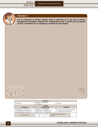 30 DESARROLLANDO EL PENSAMIENTO SOCIOLÓGICO
.
EEEEvaluaciónvaluaciónvaluaciónvaluación
Actividad: 2
Producto: Investigación
Sociológica.
Puntaje:
SaberesSaberesSaberesSaberes
ConceptualConceptualConceptualConceptual ProcedimentalProcedimentalProcedimentalProcedimental ActitudinalActitudinalActitudinalActitudinal
Con base en los principios
metodológicos anteriores, elige
una problemática de interés.
Analiza las metodologías
cuantitativa y cualitativa, para
determinar su metodología.
Comparte conocimientos previos
y reflexiones positivamente.
Autoevaluación
C MC NC Calificación otorgada por el
docente
Con tu compañero de equipo, trabajen sobre el desarrollo de lo que será tu primera
Investigación Sociológica, eligiendo una problemática social o escolar que les gustaría
conocer, coméntenla con su maestro(a) y anótenla en este espacio.
Actividad: 2
 