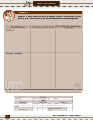 46 ANALIZAS LAS PRINCIPALES TEORÍAS SOCIOLÓGICAS
EvaluaciónEvaluaciónEvaluaciónEvaluación
Actividad: 2 Producto: Cuadro comparativo. Puntaje:
SaberesSaberesSaberesSaberes
ConceptualConceptualConceptualConceptual ProcedimentalProcedimentalProcedimentalProcedimental ActitudinalActitudinalActitudinalActitudinal
Relaciona el concepto de
funcional estructuralismo, con
escuela.
Establece su propio juicio sobre el
papel de la escuela en la sociedad.
Comparte con disposición ante el
grupo sus reflexiones.
Autoevaluación
C MC NC Calificación otorgada por el
docente
Integrado en ternas, reflexionen sobre la siguiente situación y con ayuda del docente
escriban en el cuadro la forma en que las diferentes teorías visualizan a la escuela:
Teorías SociológicasTeorías SociológicasTeorías SociológicasTeorías Sociológicas Funciones que cumple la EscuelaFunciones que cumple la EscuelaFunciones que cumple la EscuelaFunciones que cumple la Escuela
Como contribuye la escuela al ordenComo contribuye la escuela al ordenComo contribuye la escuela al ordenComo contribuye la escuela al orden
en la sociedaden la sociedaden la sociedaden la sociedad
PositivismoPositivismoPositivismoPositivismo
Estructural funcionalismoEstructural funcionalismoEstructural funcionalismoEstructural funcionalismo
Actividad: 2
 