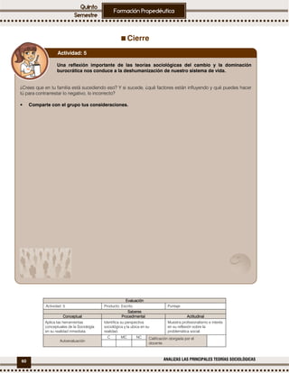 60 ANALIZAS LAS PRINCIPALES TEORÍAS SOCIOLÓGICAS
Cierre
EvaluaciónEvaluaciónEvaluaciónEvaluación
Actividad: 5 Producto: Escrito. Puntaje:
SaberesSaberesSaberesSaberes
ConceptualConceptualConceptualConceptual ProcedimentalProcedimentalProcedimentalProcedimental ActitudinalActitudinalActitudinalActitudinal
Aplica las herramientas
conceptuales de la Sociología
en su realidad inmediata.
Identifica su perspectiva
sociológica y la ubica en su
realidad.
Muestra profesionalismo e interés
en su reflexión sobre la
problemática social.
Autoevaluación
C MC NC Calificación otorgada por el
docente
Una reflexión importante de las teorías sociológicas del cambio y la dominación
burocrática nos conduce a la deshumanización de nuestro sistema de vida.
¿Crees que en tu familia está sucediendo eso? Y si sucede, ¿qué factores están influyendo y qué puedes hacer
tú para contrarrestar lo negativo, lo incorrecto?
• Comparte con el grupo tus consideraciones.
Actividad: 5
 