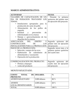 MARCO ADMINISTRATIVO:

ACTIVIDAD                                  FECHA
TALLERES DE CAPACITACION DE UN               Durante la primera
DIA DE DURACION TRATANDO LOS               quincena del primer mes
TEMAS:                                     de ejecución del proyecto
      Instalaciones apropiadas para la
       producción de carne de pollo
      Alimentación de los pollos de
       engorde
      Sanidad      y     prevención  de
       enfermedades en la crianza
      Manejo y aprovechamiento de los
       desechos de la crianza
ADECUACION         DEL       DISEÑO    Y   Segunda quincena del
CONSTRUCCION               DE        LAS   primer mes de ejecución
INSTALACIONES PARA LA PRODUCCION           del proyecto
INICIO DE LA PRODUCCION:                   Segundo, tercer mes, y la
      Selección compra de las aves        primera quince quincena
      Elaboración de calendarios de       del cuarto mes
       alimentación y vacunación
      Operación de la producción

COMERCIALIZACION DEL PRODUCTO:             Segunda quincena del
    Destace, empaque                      cuarto mes de ejecución
    venta del producto                    del proyecto

MONTO SOLICITADO.

COSTO    TOTAL        DE DOLARES.               %
PROYECTO
APORTE SOLICITADO          2.000 dólares        80 %

APORTE                     6.000 dólares        20 %
LOCAL/BENEFICIARIOS
TOTAL                      8.000 dólares        100 %
 