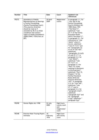 Number   Title                          Date             Court          Updated rule
                                                                        references
PD27C    Attendance of Media            20 April         Magistrates’   In paragraph 1.1, for
         Representatives at Hearings    2009             courts         “rule 16A of the
         in Family Proceedings                                          Family Proceedings
         (Family Proceedings Court)                                     Courts (Children Act
         (This practice direction                                       1989) Rules 1991
         should be read as if                                           (“the Rules”)”,
         amended by Re X (a child)                                      substitute “rule
         (residence and contact:                                        27.11 of the Family
         rights of media attendance)                                    Procedure Rules
         (2009) EWHC 1728 (Fam) at                                      2010 (“the Rules”)”;
         [87]                                                           in paragraph 2.1, for
                                                                        references to “rule
                                                                        16A(2)” where it
                                                                        occurs, substitute
                                                                        “rule 27.11(1)” and
                                                                        for “paragraphs (3)
                                                                        to (5) of rule 16A”,
                                                                        substitute;
                                                                        “paragraphs (3) to(5)
                                                                        of rule 27.11”; in
                                                                        paragraph 2.2, for
                                                                        “rule 16A(2)”,
                                                                        substitute “rule
                                                                        27.11(1)”; in
                                                                        paragraph 2.3 for
                                                                        “Part 11C (rules
                                                                        relating to disclosure
                                                                        to third parties)”,
                                                                        substitute “Part 12,
                                                                        Chapter 7 of the
                                                                        Family Procedure
                                                                        Rules 2010 and
                                                                        Practice Direction
                                                                        12G”; in paragraph
                                                                        2.4, for “rule 16A”,
                                                                        substitute “rule
                                                                        27.11”;and in
                                                                        paragraph 4.3, for
                                                                        “paragraph (1)(f)”,
                                                                        substitute
                                                                        “paragraph 2(f)” and
                                                                        for “paragraph
                                                                        (1)(g)” substitute “
                                                                        paragraph 2(g)”
PD29B    Human Rights Act 1998          24 July          High Court,
                                        2000             county court
                                                         and
                                                         magistrates’
                                                         court
PD34B    Practice Note Tracing Payers   10               High Court
         Overseas                       February         and county
                                        1976             court




                                         Jordan Publishing
                                        www.familylaw.co.uk
 