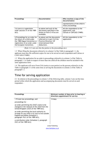 Proceedings                       Documentation                     Who receives a copy of the
                                                                    documentation
                                                                    representative of the child in
                                                                    those proceedings.
3 A care or a supervision         As above and such of the          All the respondents to the
order (section 31 of the 1989     documents specified in the        application; and
Act).                             Annex to Form C110 as are         Cafcass or CAFCASS CYMRU.
                                  available.
4 Proceedings for an order for    As above and the documents        All the respondents to the
the return of a child under       referred to in part 2 of the      application.
the 1980 Hague Convention or      Practice Direction 12F
registration of an order under    (International Child
the European Convention.          Abduction).
              (Rule 12.3 sets out who the parties to the proceedings are.)
1.2 When filing the documents referred to in column 2 of the Table in paragraph 1.1, the
applicant must also file sufficient copies for one to be served on each respondent and Cafcass or
CAFCASS CYMRU.
1.3 Where the application for an order in proceedings referred to in column 1 of the Table in
paragraph 1.1 is made in respect of more than one child all the children must be included in the
same application form.
1.4 The applicant will serve Form C6A (notice to non parties) on the persons referred to in the
Table in paragraph 3.1 at the same time as serving the documents in column 2 of the Table in
paragraph 1.1.


Time for serving application
2.1 In relation to the proceedings in column 1 of the following table, column 2 sets out the time
period within which the application and accompanying documents must be served on each
respondent –




Proceedings                                         Minimum number of days prior to hearing or
                                                    directions appointment for service
1 Private law proceedings; and                      14 days.
proceedings for –
an order permitting the child’s name to be
changed or the removal of the child from the
United Kingdom (33(7) of the 1989 Act);
an order permitting the local authority to
arrange for any child in its care to live outside
England and Wales (Schedule 2,
paragraph 19(1) of the 1989 Act);
a contribution order (Schedule 2, paragraph
23(1) of the 1989 Act);

                                              Jordan Publishing
                                            www.familylaw.co.uk
 