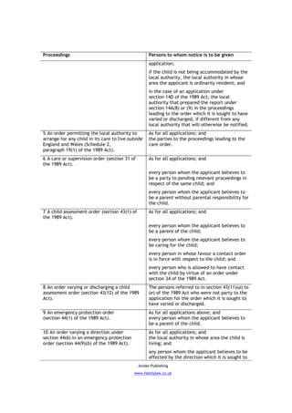 Proceedings                                          Persons to whom notice is to be given
                                                     application;
                                                     if the child is not being accommodated by the
                                                     local authority, the local authority in whose
                                                     area the applicant is ordinarily resident; and
                                                     in the case of an application under
                                                     section 14D of the 1989 Act, the local
                                                     authority that prepared the report under
                                                     section 14A(8) or (9) in the proceedings
                                                     leading to the order which it is sought to have
                                                     varied or discharged, if different from any
                                                     local authority that will otherwise be notified.
5 An order permitting the local authority to         As for all applications; and
arrange for any child in its care to live outside    the parties to the proceedings leading to the
England and Wales (Schedule 2,                       care order.
paragraph 19(1) of the 1989 Act).
6 A care or supervision order (section 31 of         As for all applications; and
the 1989 Act).
                                                     every person whom the applicant believes to
                                                     be a party to pending relevant proceedings in
                                                     respect of the same child; and
                                                     every person whom the applicant believes to
                                                     be a parent without parental responsibility for
                                                     the child.
7 A child assessment order (section 43(1) of         As for all applications; and
the 1989 Act).
                                                     every person whom the applicant believes to
                                                     be a parent of the child;
                                                     every person whom the applicant believes to
                                                     be caring for the child;
                                                     every person in whose favour a contact order
                                                     is in force with respect to the child; and
                                                     every person who is allowed to have contact
                                                     with the child by virtue of an order under
                                                     section 34 of the 1989 Act.
8 An order varying or discharging a child            The persons referred to in section 43(11)(a) to
assessment order (section 43(12) of the 1989         (e) of the 1989 Act who were not party to the
Act).                                                application for the order which it is sought to
                                                     have varied or discharged.
9 An emergency protection order                      As for all applications above; and
(section 44(1) of the 1989 Act).                     every person whom the applicant believes to
                                                     be a parent of the child.
10 An order varying a direction under                As for all applications; and
section 44(6) in an emergency protection             the local authority in whose area the child is
order (section 44(9)(b) of the 1989 Act).            living; and
                                                     any person whom the applicant believes to be
                                                     affected by the direction which it is sought to
                                               Jordan Publishing
                                            www.familylaw.co.uk
 