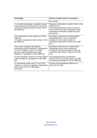 Proceedings                                        Persons to whom notice is to be given
                                                   have varied.
11 A warrant authorising a constable to assist     The person referred to in section 102(1) of the
in the exercise of certain powers to search for    1989 Act; and
children and inspect premises (section 102 of      any person preventing or likely to prevent
the 1989 Act).                                     such a person from exercising powers under
                                                   enactments mentioned in subsection (6) of
                                                   that section.
12 An enforcement order (section 11J of the        Any officer of the Service or Welsh family
1989 Act);                                         proceedings officer who is monitoring
a financial compensation order (section 11O of     compliance with a contact order (in
the 1989 Act).                                     accordance with section 11H(2) of the 1989
                                                   Act).
13 An order revoking or amending an                Any officer of the Service or Welsh family
enforcement order (Schedule A1, paragraphs 4       proceedings officer who is monitoring
to 7 of the 1989 Act) (rule 12.33 makes            compliance with the enforcement order (in
provision regarding applications under             accordance with section 11M(1) of the 1989
Schedule A1, paragraph 5 of the 1989 Act);         Act);
an order following a breach of an enforcement      the responsible officer (as defined in
order (Schedule A1, paragraph 9 of the 1989        section 197 of the Criminal Justice Act 2003,
Act).                                              as modified by Schedule A1 to the 1989 Act).
14 A declaration under rule 12.71 as to the        A person who the applicant believes is a
existence, or extent, of parental responsibility   parent of the child.
under Article 16 of the 1996 Hague
Convention.




                                             Jordan Publishing
                                           www.familylaw.co.uk
 
