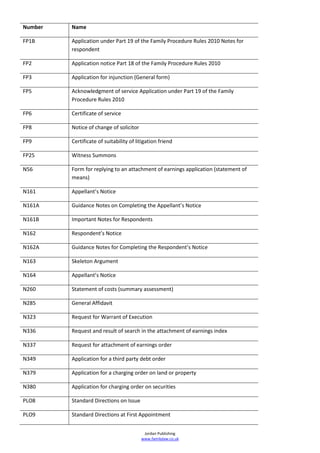 Number   Name

FP1B     Application under Part 19 of the Family Procedure Rules 2010 Notes for
         respondent

FP2      Application notice Part 18 of the Family Procedure Rules 2010

FP3      Application for injunction (General form)

FP5      Acknowledgment of service Application under Part 19 of the Family
         Procedure Rules 2010

FP6      Certificate of service

FP8      Notice of change of solicitor

FP9      Certificate of suitability of litigation friend

FP25     Witness Summons

N56      Form for replying to an attachment of earnings application (statement of
         means)

N161     Appellant’s Notice

N161A    Guidance Notes on Completing the Appellant’s Notice

N161B    Important Notes for Respondents

N162     Respondent’s Notice

N162A    Guidance Notes for Completing the Respondent’s Notice

N163     Skeleton Argument

N164     Appellant’s Notice

N260     Statement of costs (summary assessment)

N285     General Affidavit

N323     Request for Warrant of Execution

N336     Request and result of search in the attachment of earnings index

N337     Request for attachment of earnings order

N349     Application for a third party debt order

N379     Application for a charging order on land or property

N380     Application for charging order on securities

PLO8     Standard Directions on Issue

PLO9     Standard Directions at First Appointment


                                          Jordan Publishing
                                         www.familylaw.co.uk
 