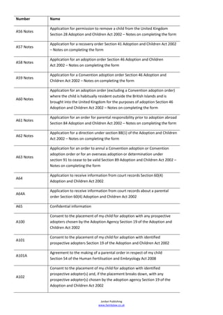 Number      Name

            Application for permission to remove a child from the United Kingdom
A56 Notes
            Section 28 Adoption and Children Act 2002 – Notes on completing the form

            Application for a recovery order Section 41 Adoption and Children Act 2002
A57 Notes
            – Notes on completing the form

            Application for an adoption order Section 46 Adoption and Children
A58 Notes
            Act 2002 – Notes on completing the form

            Application for a Convention adoption order Section 46 Adoption and
A59 Notes
            Children Act 2002 – Notes on completing the form

            Application for an adoption order (excluding a Convention adoption order)
            where the child is habitually resident outside the British Islands and is
A60 Notes
            brought into the United Kingdom for the purposes of adoption Section 46
            Adoption and Children Act 2002 – Notes on completing the form

            Application for an order for parental responsibility prior to adoption abroad
A61 Notes
            Section 84 Adoption and Children Act 2002 – Notes on completing the form

            Application for a direction under section 88(1) of the Adoption and Children
A62 Notes
            Act 2002 – Notes on completing the form

            Application for an order to annul a Convention adoption or Convention
            adoption order or for an overseas adoption or determination under
A63 Notes
            section 91 to cease to be valid Section 89 Adoption and Children Act 2002 –
            Notes on completing the form

            Application to receive information from court records Section 60(4)
A64
            Adoption and Children Act 2002

            Application to receive information from court records about a parental
A64A
            order Section 60(4) Adoption and Children Act 2002

A65         Confidential information

            Consent to the placement of my child for adoption with any prospective
A100        adopters chosen by the Adoption Agency Section 19 of the Adoption and
            Children Act 2002

            Consent to the placement of my child for adoption with identified
A101
            prospective adopters Section 19 of the Adoption and Children Act 2002

            Agreement to the making of a parental order in respect of my child
A101A
            Section 54 of the Human Fertilisation and Embryology Act 2008

            Consent to the placement of my child for adoption with identified
            prospective adopter(s) and, if the placement breaks down, with any
A102
            prospective adopter(s) chosen by the adoption agency Section 19 of the
            Adoption and Children Act 2002


                                          Jordan Publishing
                                         www.familylaw.co.uk
 