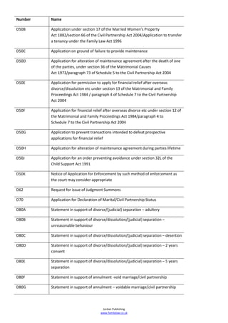 Number   Name

D50B     Application under section 17 of the Married Women’s Property
         Act 1882/section 66 of the Civil Partnership Act 2004/Application to transfer
         a tenancy under the Family Law Act 1996

D50C     Application on ground of failure to provide maintenance

D50D     Application for alteration of maintenance agreement after the death of one
         of the parties, under section 36 of the Matrimonial Causes
         Act 1973/paragraph 73 of Schedule 5 to the Civil Partnership Act 2004

D50E     Application for permission to apply for financial relief after overseas
         divorce/dissolution etc under section 13 of the Matrimonial and Family
         Proceedings Act 1984 / paragraph 4 of Schedule 7 to the Civil Partnership
         Act 2004

D50F     Application for financial relief after overseas divorce etc under section 12 of
         the Matrimonial and Family Proceedings Act 1984/paragraph 4 to
         Schedule 7 to the Civil Partnership Act 2004

D50G     Application to prevent transactions intended to defeat prospective
         applications for financial relief

D50H     Application for alteration of maintenance agreement during parties lifetime

D50J     Application for an order preventing avoidance under section 32L of the
         Child Support Act 1991

D50K     Notice of Application for Enforcement by such method of enforcement as
         the court may consider appropriate

D62      Request for issue of Judgment Summons

D70      Application for Declaration of Marital/Civil Partnership Status

D80A     Statement in support of divorce/(judicial) separation – adultery

D80B     Statement in support of divorce/dissolution/(judicial) separation –
         unreasonable behaviour

D80C     Statement in support of divorce/dissolution/(judicial) separation – desertion

D80D     Statement in support of divorce/dissolution/(judicial) separation – 2 years
         consent

D80E     Statement in support of divorce/dissolution/(judicial) separation – 5 years
         separation

D80F     Statement in support of annulment -void marriage/civil partnership

D80G     Statement in support of annulment – voidable marriage/civil partnership




                                        Jordan Publishing
                                       www.familylaw.co.uk
 