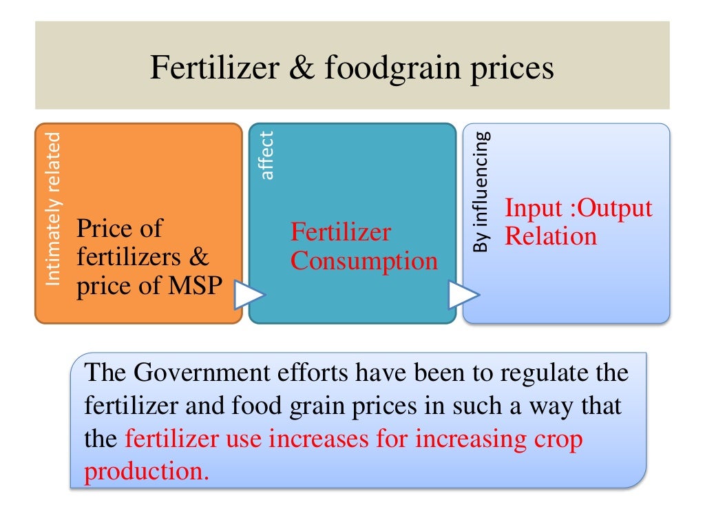 Trend, imbalance,Gst and subsidy of fertilizer industry in India