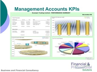 Management Accounts KPIs




Business and Financial Consultancy
 