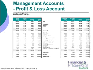 Management Accounts
           - Profit & Loss Account




Business and Financial Consultancy
 