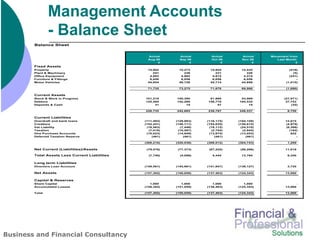 Management Accounts
            - Balance Sheet




Business and Financial Consultancy
 