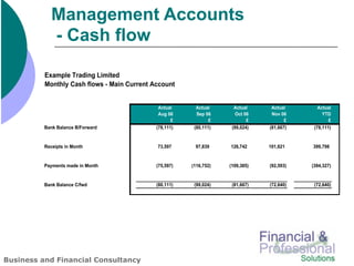 Management Accounts
           - Cash flow




Business and Financial Consultancy
 