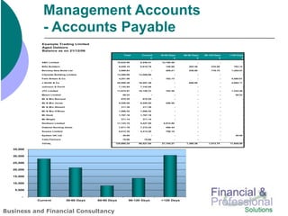 Management Accounts
            - Accounts Payable




Business and Financial Consultancy
 