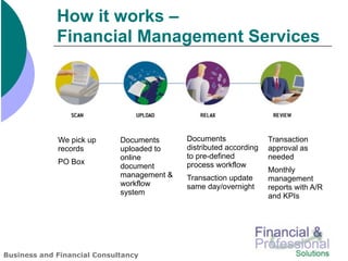 How it works –
             Financial Management Services




             We pick up      Documents      Documents               Transaction
             records         uploaded to    distributed according   approval as
                             online         to pre-defined          needed
             PO Box                         process workflow
                             document                               Monthly
                             management &   Transaction update      management
                             workflow       same day/overnight      reports with A/R
                             system                                 and KPIs




Business and Financial Consultancy
 