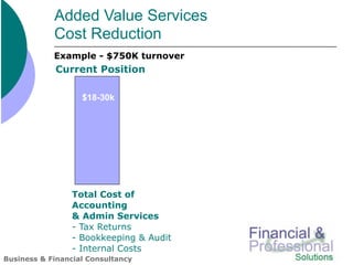 Added Value Services
            Cost Reduction
            Example - $750K turnover
            Current Position

                   $18-30k




                 Total Cost of
                 Accounting
                 & Admin Services
                 - Tax Returns
                 - Bookkeeping & Audit
                 - Internal Costs
Business & Financial Consultancy
 