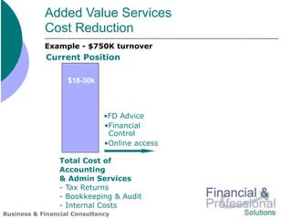 Added Value Services
            Cost Reduction
            Example - $750K turnover
            Current Position

                   $18-30k



                              •FD Advice
                              •Financial
                               Control
                              •Online access

                 Total Cost of
                 Accounting
                 & Admin Services
                 - Tax Returns
                 - Bookkeeping & Audit
                 - Internal Costs
Business & Financial Consultancy
 