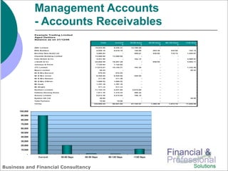 Management Accounts
            - Accounts Receivables




Business and Financial Consultancy
 