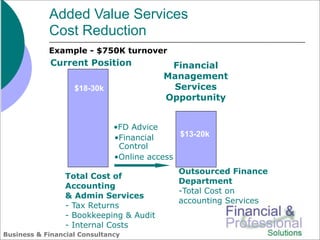 Added Value Services
            Cost Reduction
            Example - $750K turnover
            Current Position              Financial
                                         Management
                   $18-30k                Services
                                         Opportunity


                              •FD Advice
                              •Financial     $13-20k
                               Control
                              •Online access
                                            Outsourced Finance
                 Total Cost of
                                            Department
                 Accounting
                                            -Total Cost on
                 & Admin Services
                                            accounting Services
                 - Tax Returns
                 - Bookkeeping & Audit
                 - Internal Costs
Business & Financial Consultancy
 