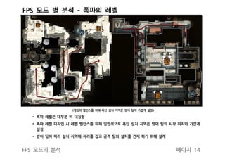 FPS 모드 별 분석 – 폭파의 레벨
페이지 14FPS 모드의 분석
<게임의 밸런스를 위해 폭탄 설치 지역은 방어 팀에 가깝게 설정>
• 폭파 레벨은 대부분 비 대칭형
• 폭파 레벨 디자인 시 레벨 밸런스를 위해 일반적으로 폭탄 설치 지역은 방어 팀의 시작 위치와 가깝게
설정
• 방어 팀이 미리 설치 지역에 자리를 잡고 공격 팀의 설치를 견제 하기 위해 설계
 