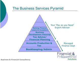 The Business Services Pyramid



                                                       Your ‘Pay as you Need’
                                    Raising Finance        Expert Adviser
                                   Loans & Investors
                                    Business
                              Development Planning
                                 Tax Advice/
                              Financial Planning
                           Accounts Production &                   Managed
                                    Tax                          Finance Dept
                           Bookkeeping/Admin



Business & Financial Consultancy
 
