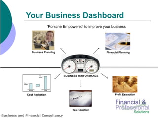 Your Business Dashboard
                                           ‘Porsche Empowered’ to improve your business




                         Business Planning                                  Financial Planning




                              Your
                              margin
                                                    BUSINESS PERFORMANCE

            Your
            margin



                     Before            After


                Cost Reduction                                                    Profit Extraction




                                                         Tax reduction

Business and Financial Consultancy
 