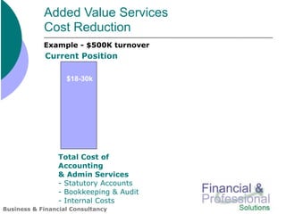 Added Value Services
            Cost Reduction
            Example - $500K turnover
            Current Position

                   $18-30k




                 Total Cost of
                 Accounting
                 & Admin Services
                 - Statutory Accounts
                 - Bookkeeping & Audit
                 - Internal Costs
Business & Financial Consultancy
 